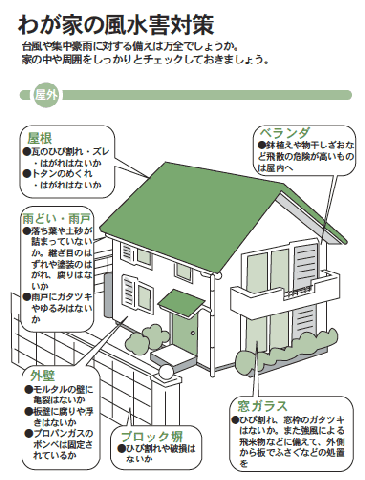 風水害で家のまわりで必要な対策を示したイラスト