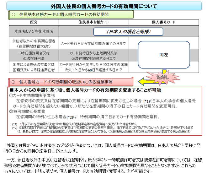 有効期間の比較