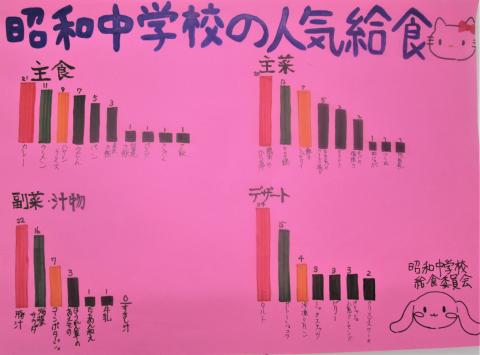 昭和中学校