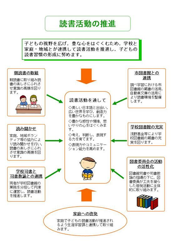 読書推進の図