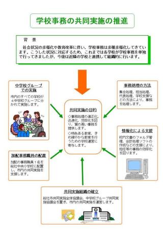 学校事務の図