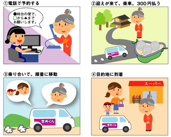 乗り方