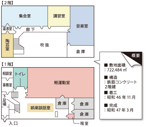 平面図