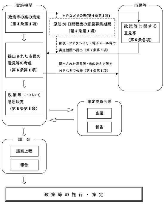 流れ図