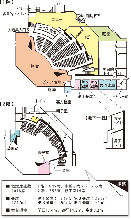 平面図