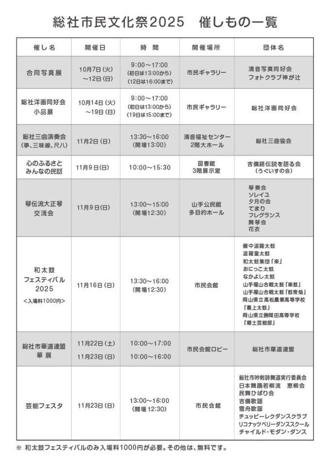市民文化祭2025催し一覧