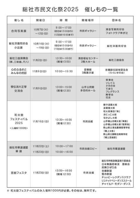 市民文化祭2025催しもの一覧