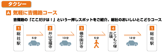 コース１