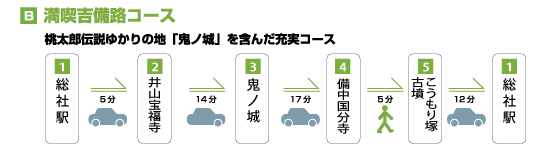 コース２
