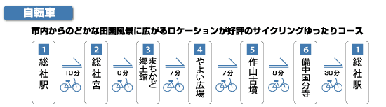コース２