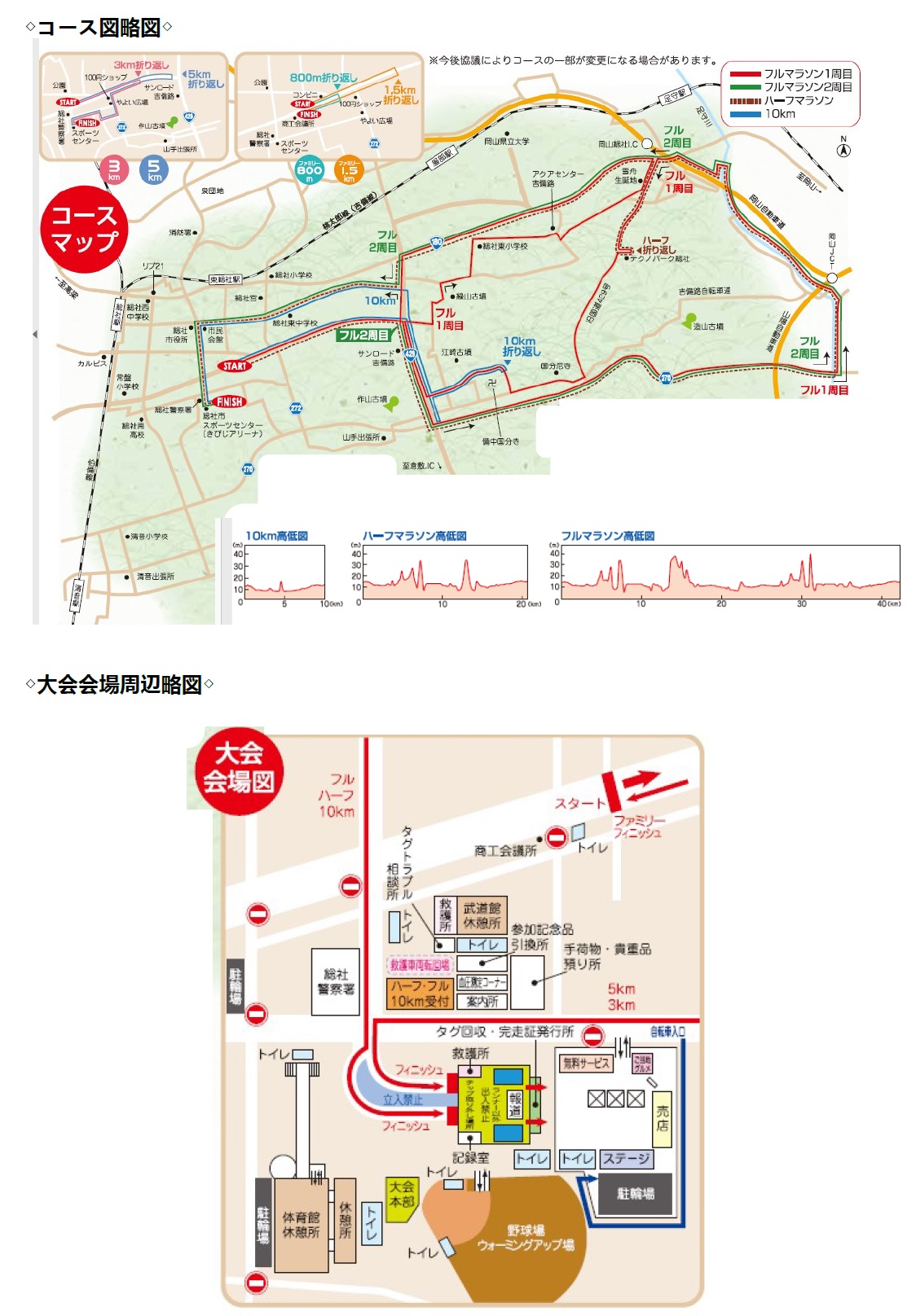 コース