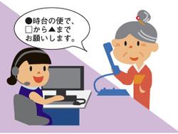 利用１