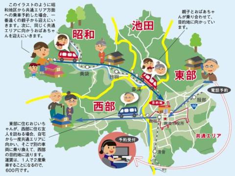 ４つの区域