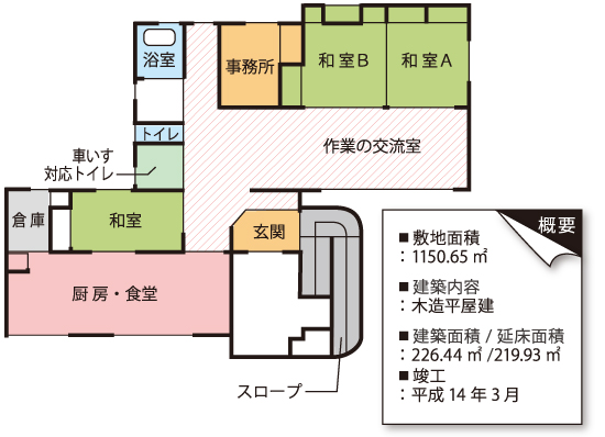 平面図