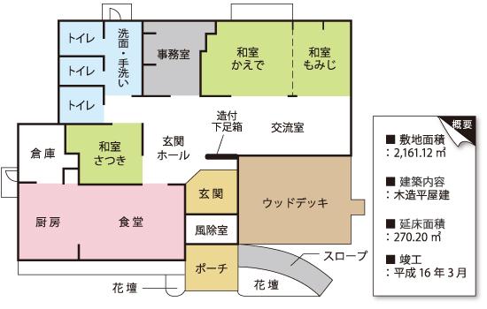 平面図