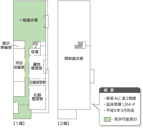 平面図