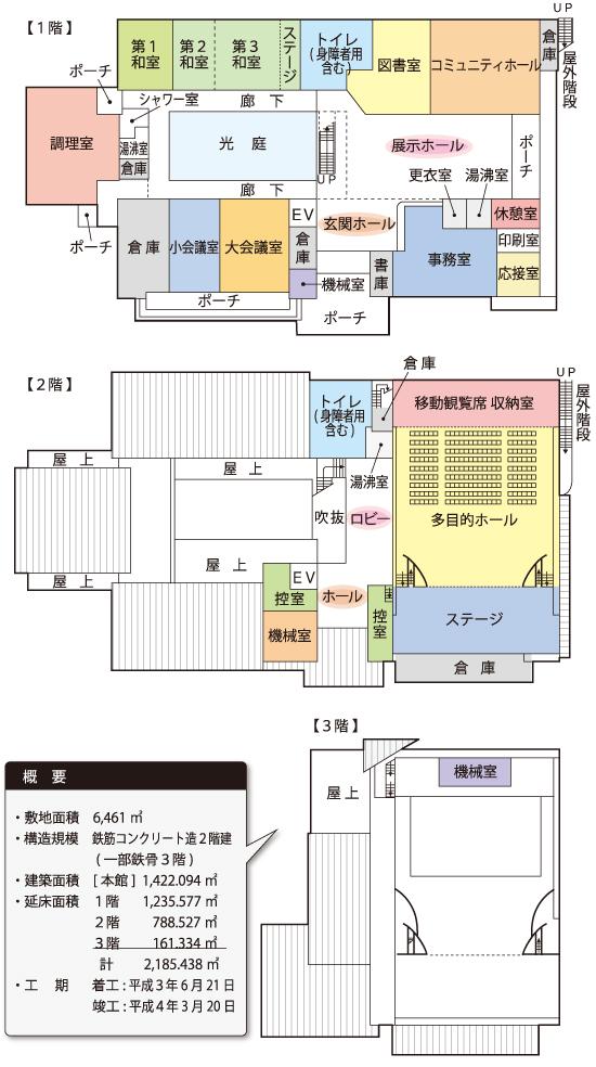 平面図