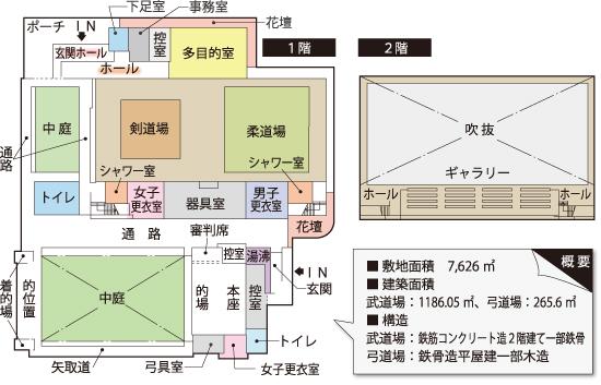 平面図