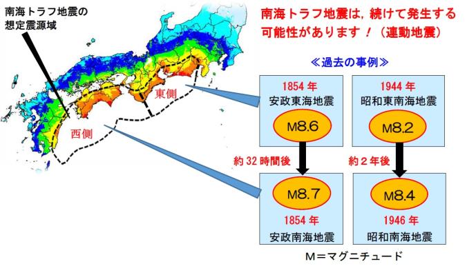 南海 トラフ 震源 地