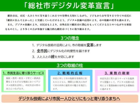 デジタル変革宣言