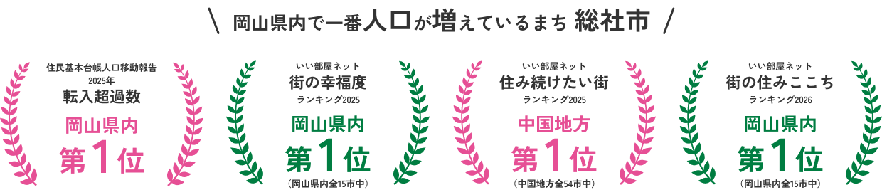 岡山県内で一番人口が増えているまち総社市