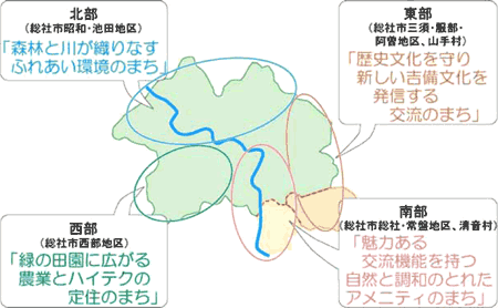 4 つの地域の画像