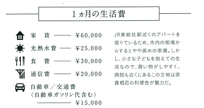 1ヵ月の生活費の画像