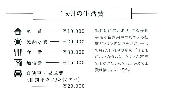 1ヵ月の生活費の画像