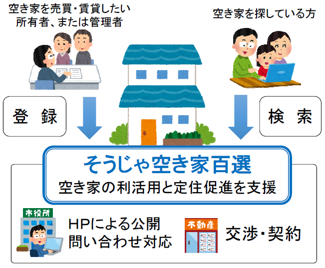 空き家の管理にお困りの方への画像