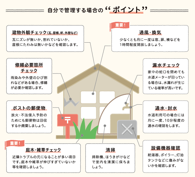 空き家管理のポイントの画像