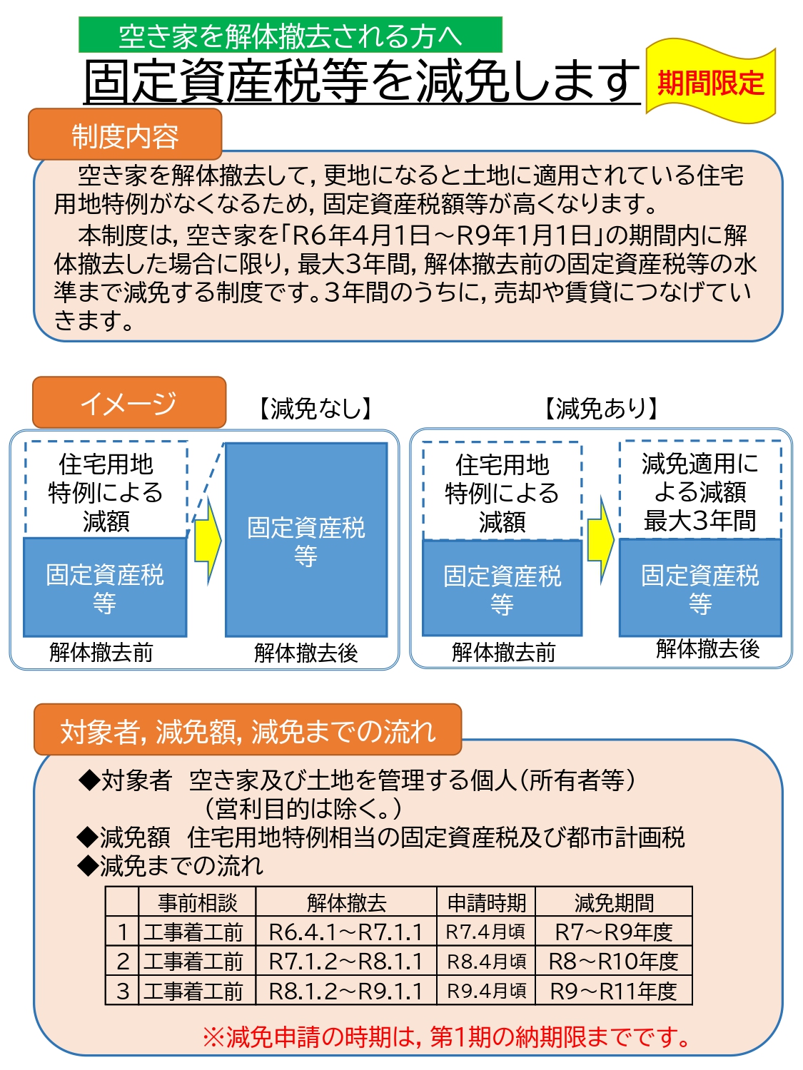 空き家を解体撤去される方へ 固定資産税等を減免しますの画像1