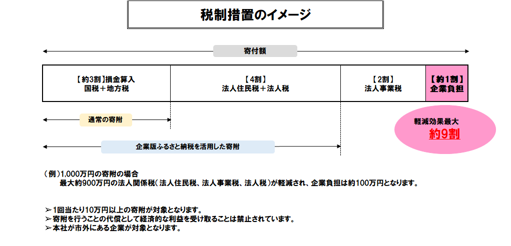 制度の概要の画像
