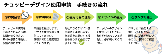 チュッピーのデザインを使用する際には申請をお願いします。の画像