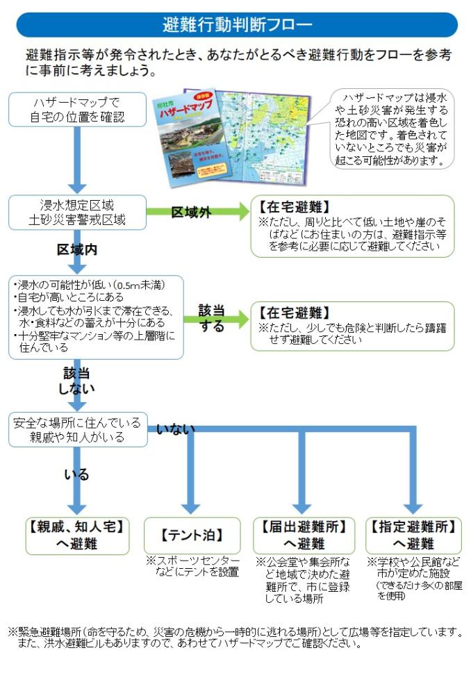 自分が住んでいる地域の災害リスクを知るの画像