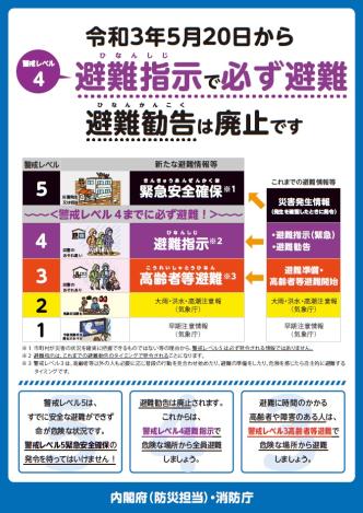 避難情報の改正（避難勧告の廃止）についての画像1