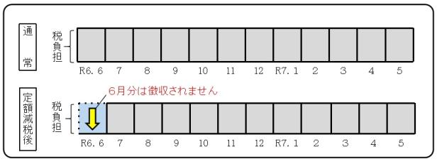 1．給与所得に係る特別徴収（給与所得者の方）の画像