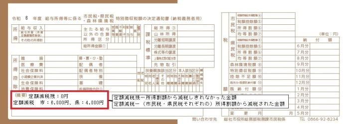定額減税額の確認方法の画像