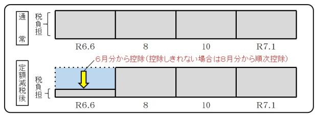 2．普通徴収の方（事業所得者等の方）の画像