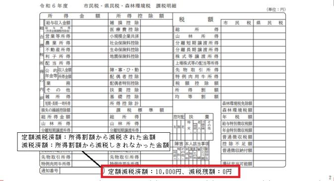 定額減税額の確認方法の画像