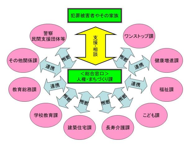 総合窓口の設置の画像