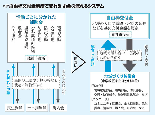 お金が流れるシステム