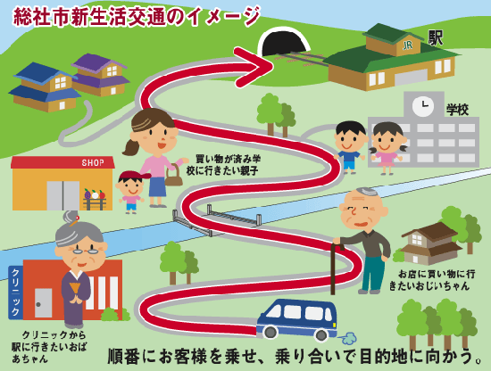 総社市新生活交通のイメージ