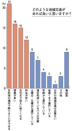 総社市新生活交通「雪舟くん」を導入した経緯の画像