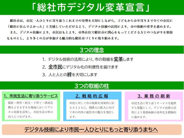 デジタル変革宣言