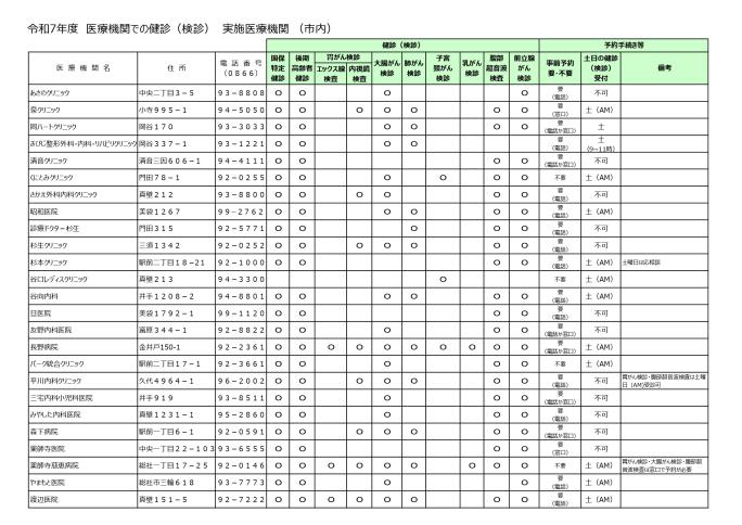 市内医療機関一覧の画像