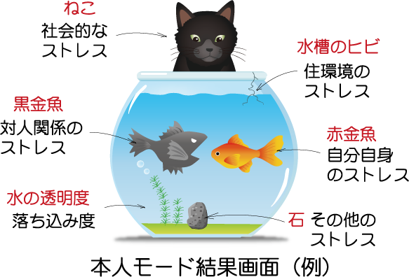 こころの体温計には5つのメニューがありますの画像