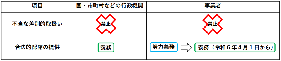行政機関や事業所の責務の画像