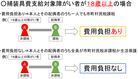 費用負担の画像1