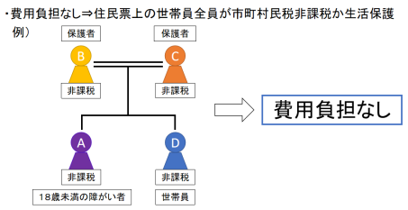 費用負担の画像3