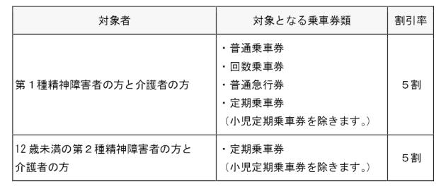 （1）介護者の方と一緒にご利用になる場合の画像